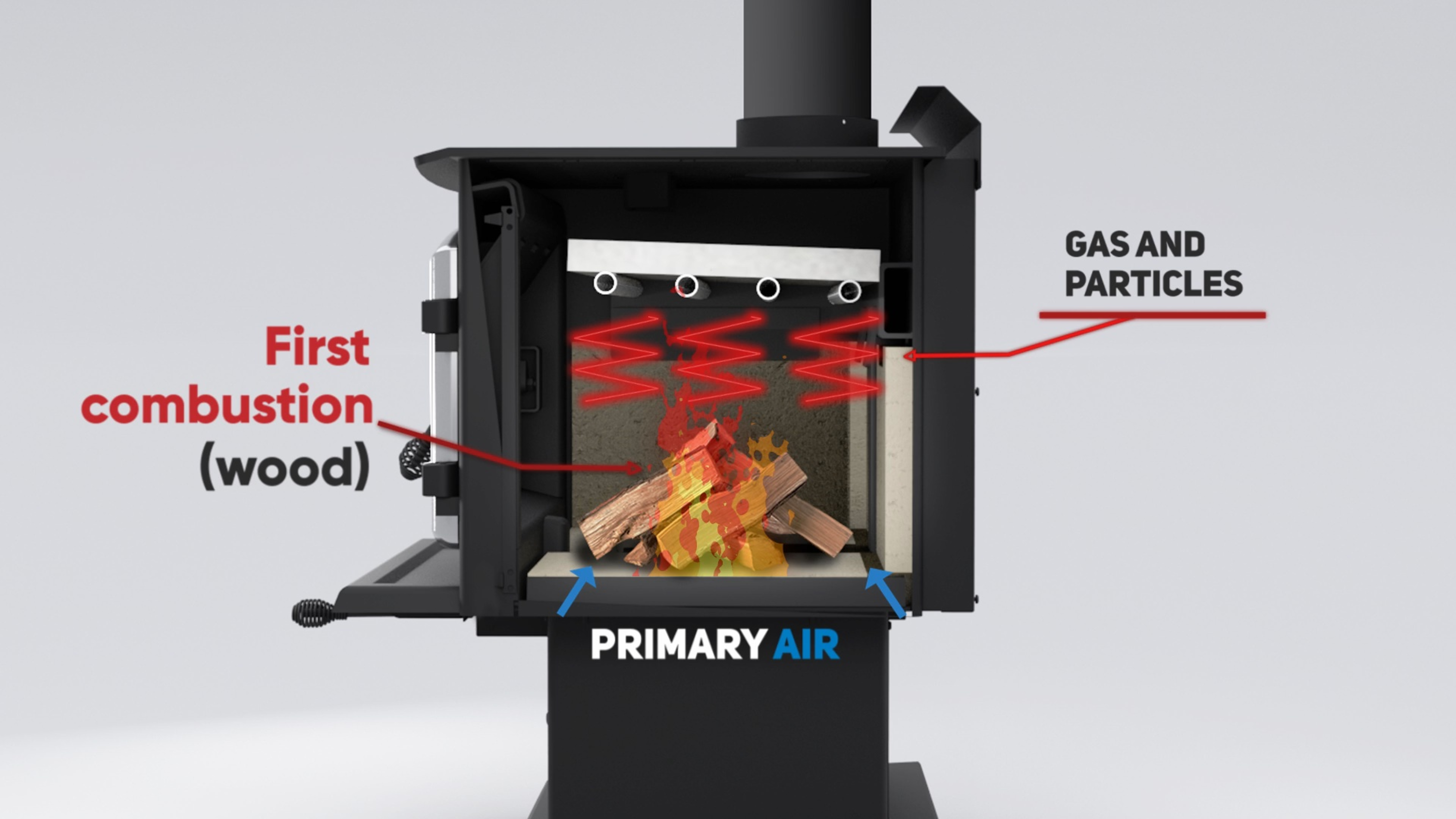 First combustion and primary air