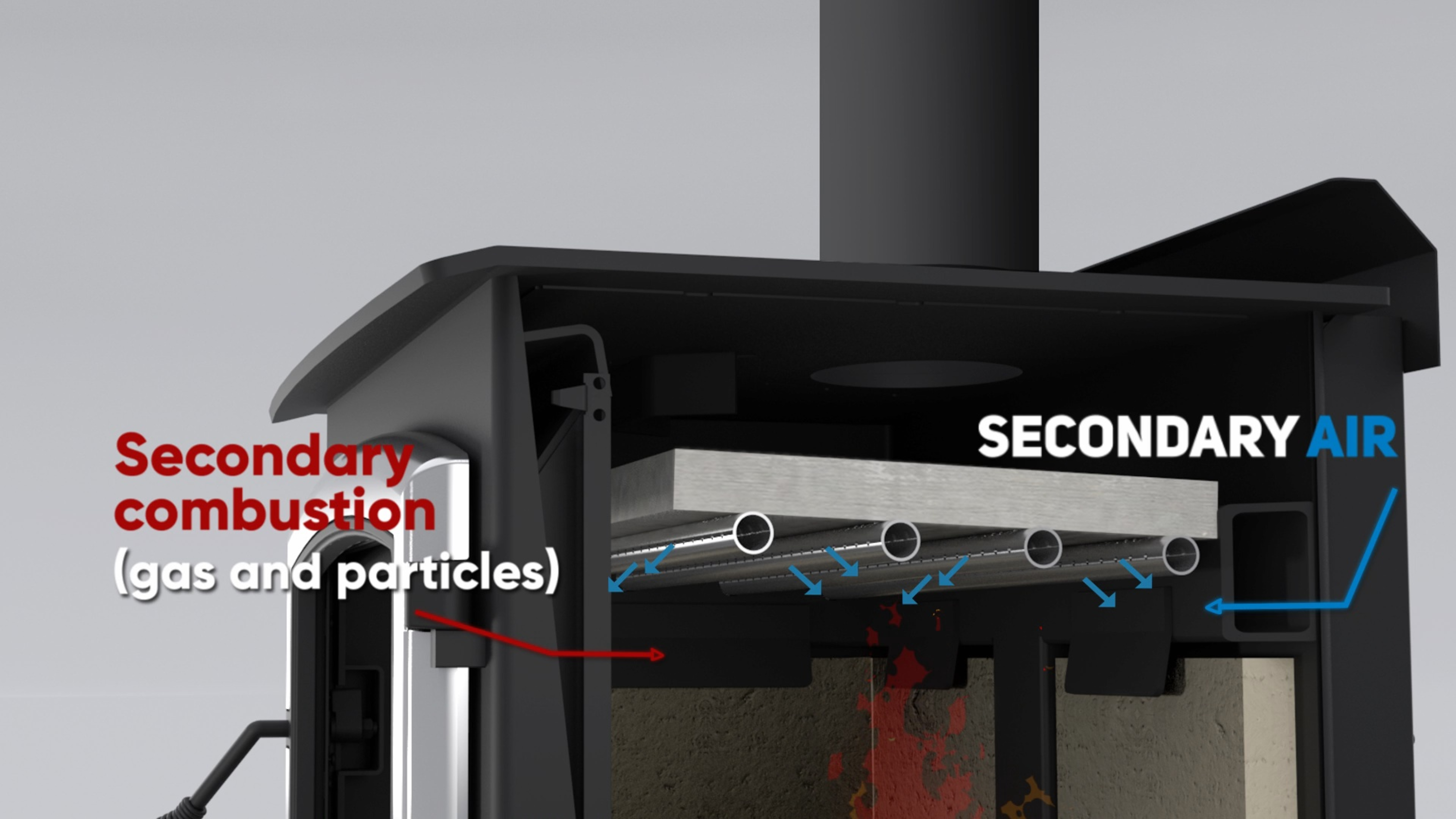 Secondary combustion